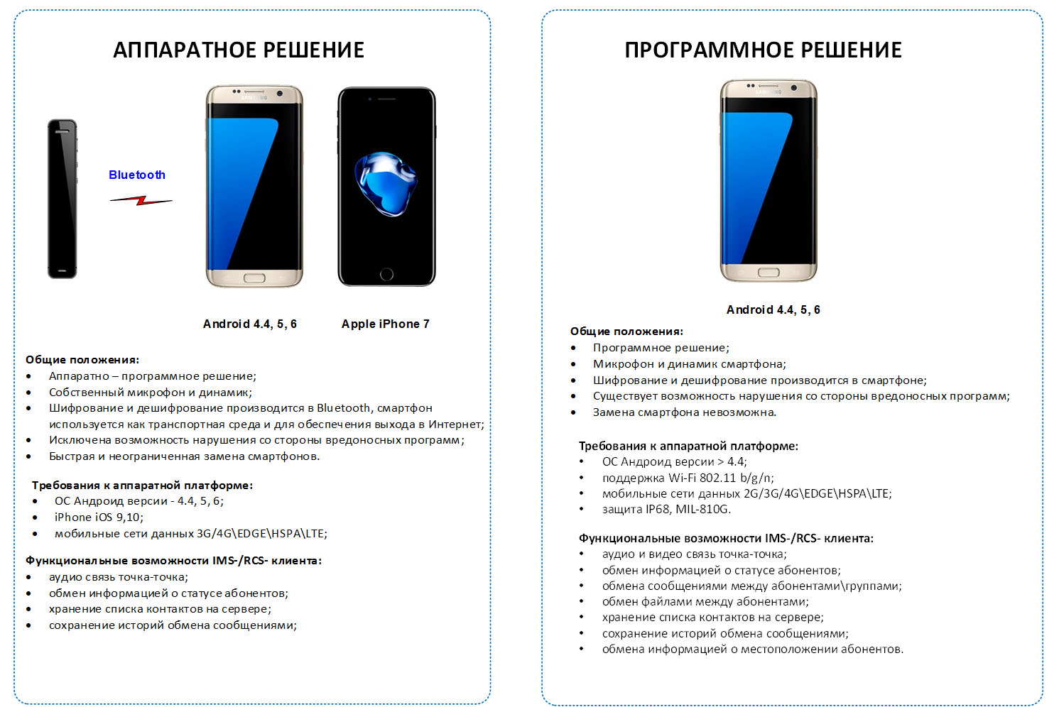 Bluetooth Meson IP